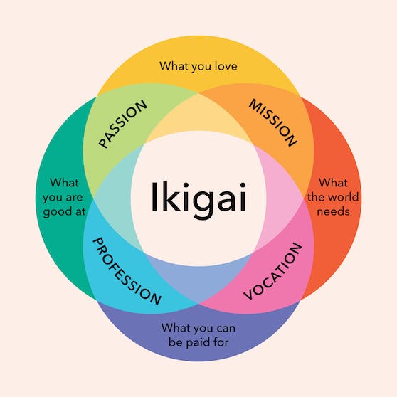 Triết lý ikigai là gì