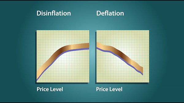Sự khác nhau giữa Giảm phát (Deflation) và Giảm Lạm phát (Disinflation) là gì?