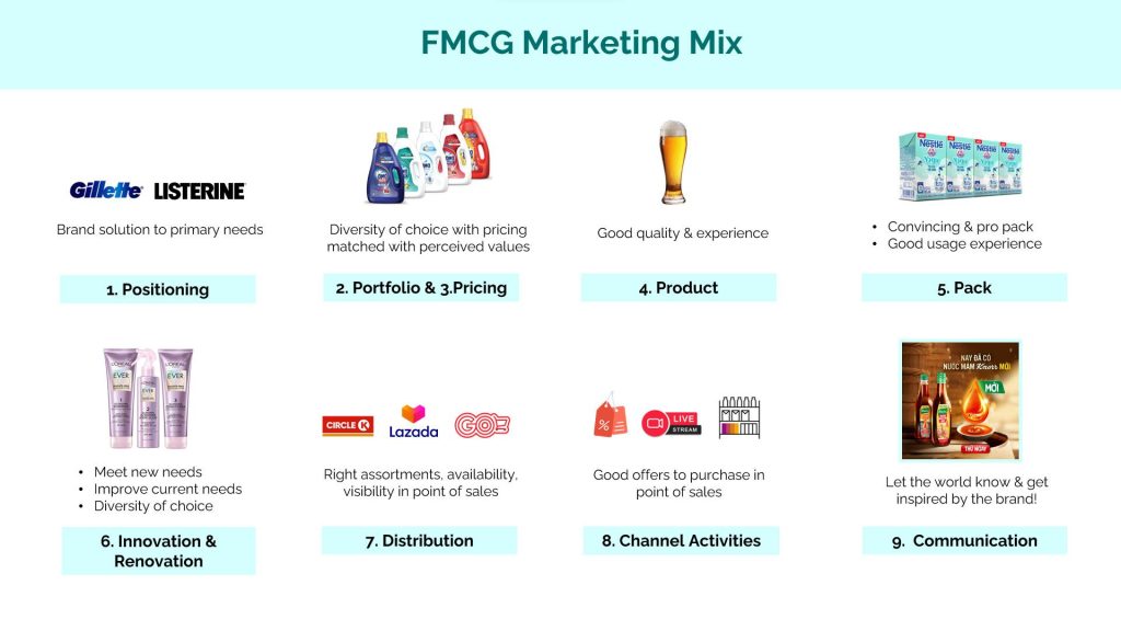 Marketing Mix cho FMCG