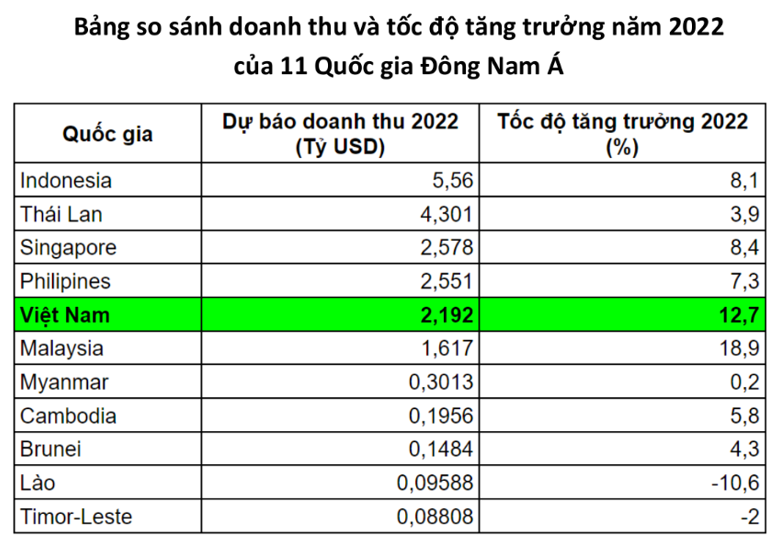 Tổng quan về thị trường quảng cáo Việt Nam 2022