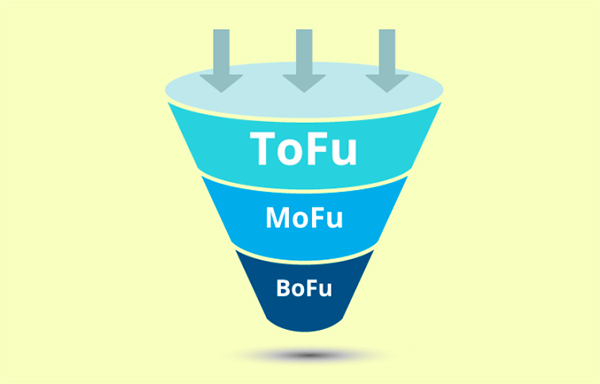 Mô hình phễu bán hàng: TOFU - MOFU - BOFU.